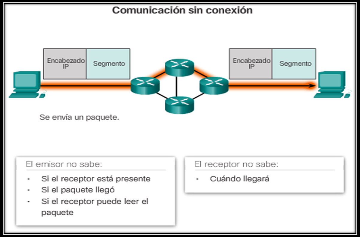 sin conexion